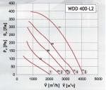 WDD 400-L2 - фото 2