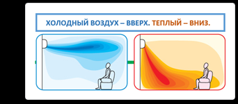 Теплый воздух опускается вниз. Холодный воздух снизу теплый сверху. Теплый воздух внизу или вверху. Холодный воздух сверху. Холодный воздух внизу или наверху.