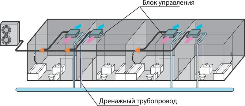 Схема установки канального кондиционера