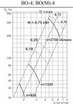 ВО-4-0,75-3000 (М) - фото 2
