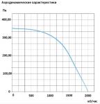 ВК-В4-500х300-E FT - фото 5