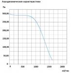 ВК-В4-500х250-E FT - фото 5