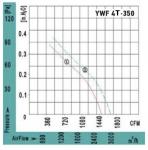 YWF4Т-350BE - фото 4